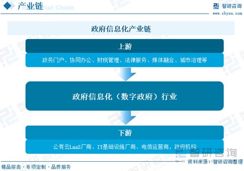 2023年中國政府信息化行業(yè)現(xiàn)狀及趨勢(shì)分析